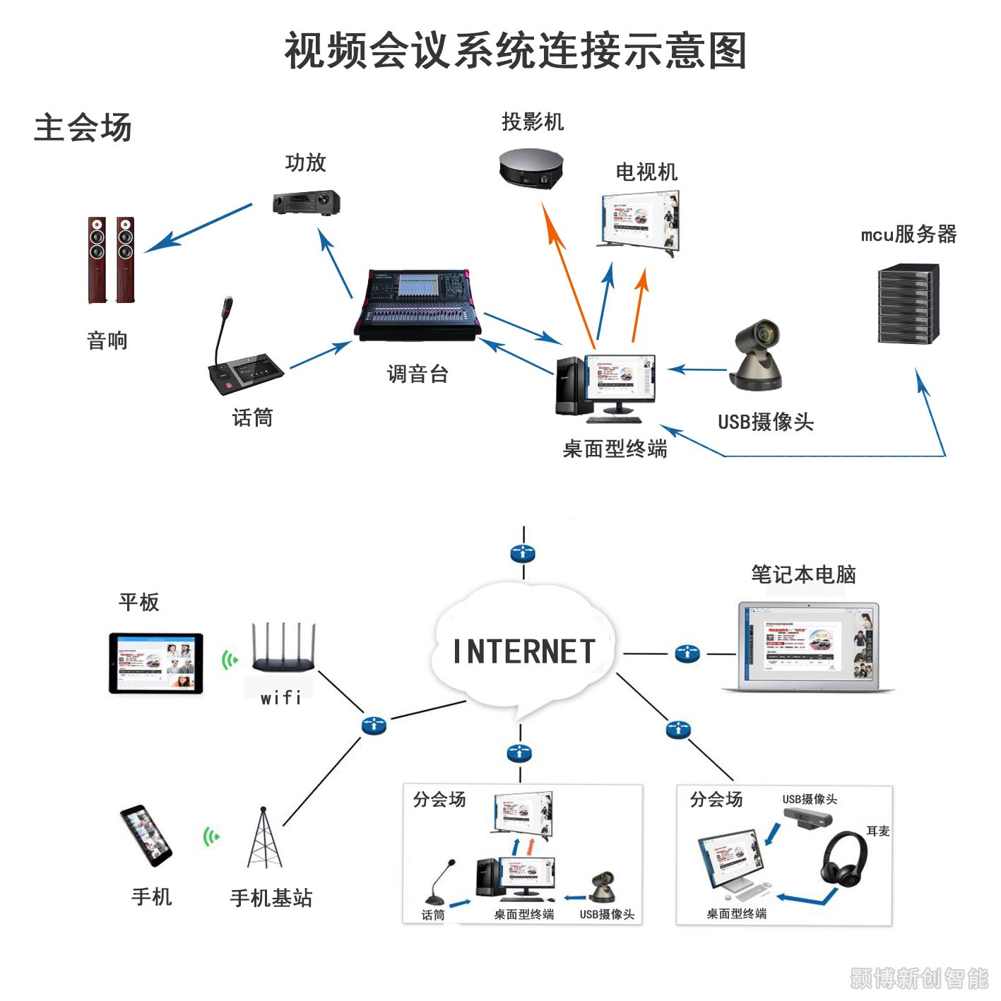 视频会议系统.jpg