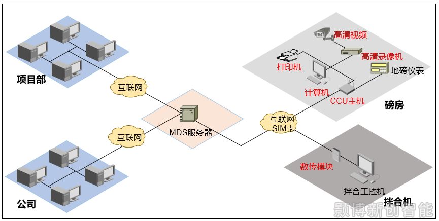 地磅管理.png