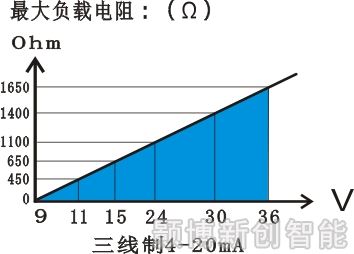 负载.png